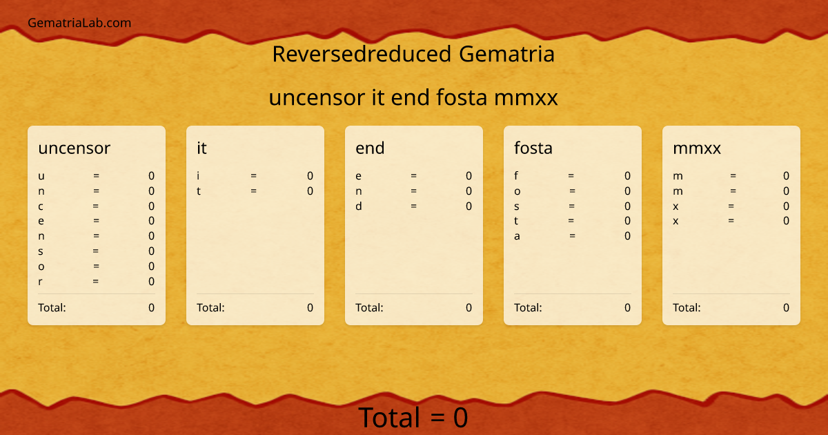 uncensor it end fosta mmxx in reversedreduced Gematria